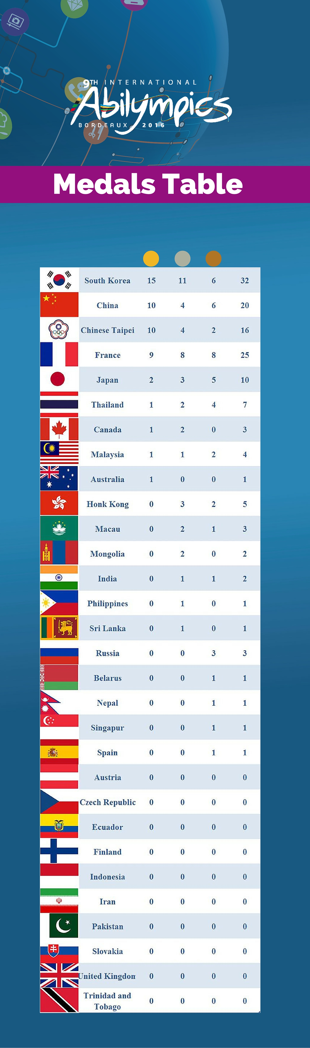 Medals-Table-Final